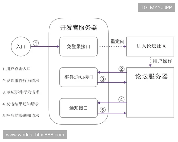 bbin接口免费对接流程全攻略让你轻松掌握接口对接技巧